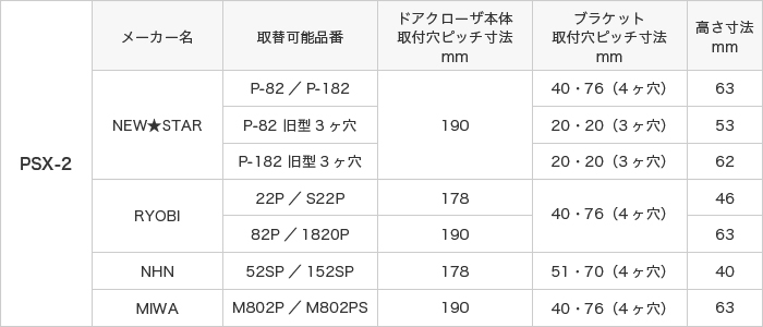 取替可能品番